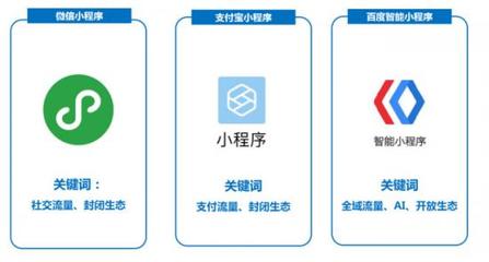 小程序進擊 輕量生態(tài)如何重塑內容創(chuàng)業(yè)下半場